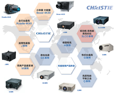 影隨心動 投影點亮創(chuàng)意——科視投影機(jī)在文化旅游最火5大領(lǐng)域的應(yīng)用
